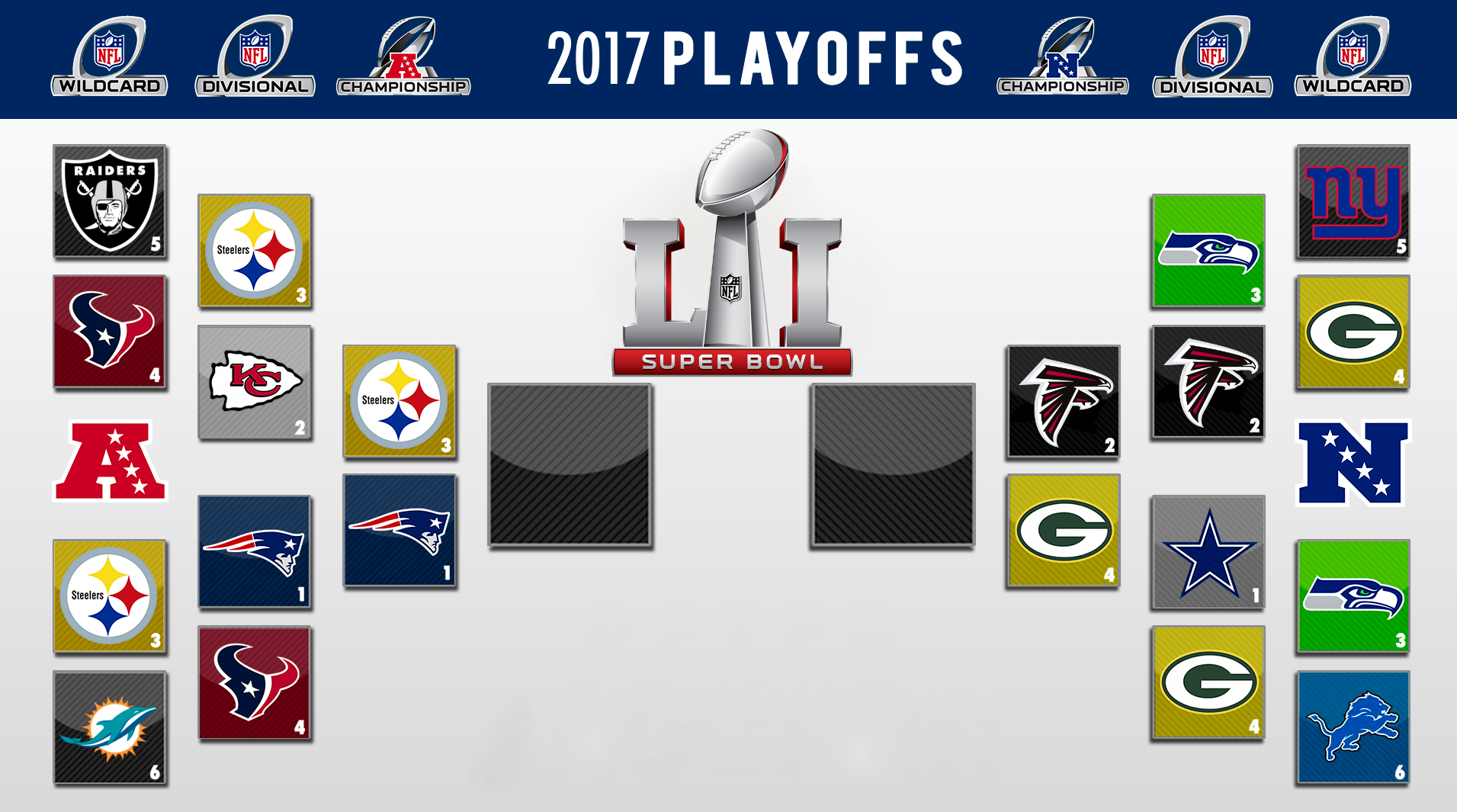 NFL - Playoffs - Bracket - Divisional - 2017