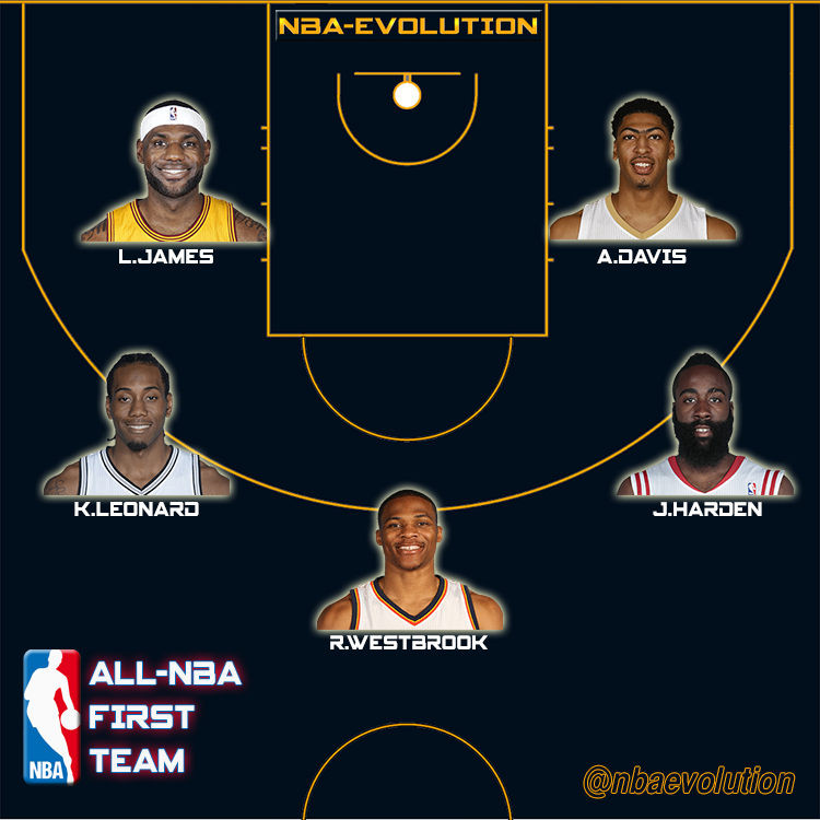 All-NBA 1s Team - 2017