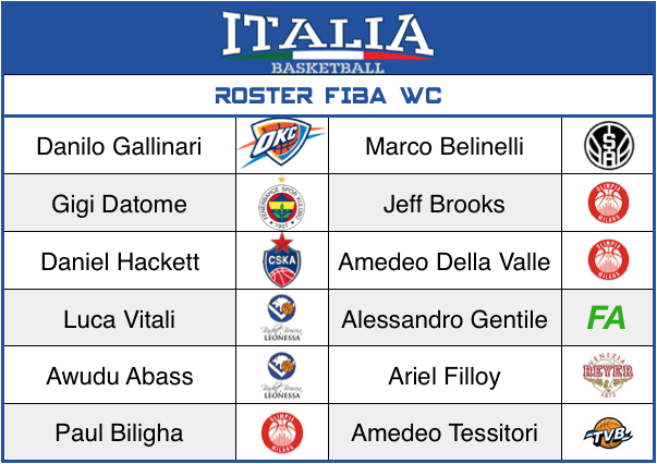 Italia - FIBA WC -2019