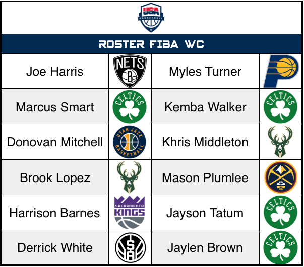 Team USA - ROster