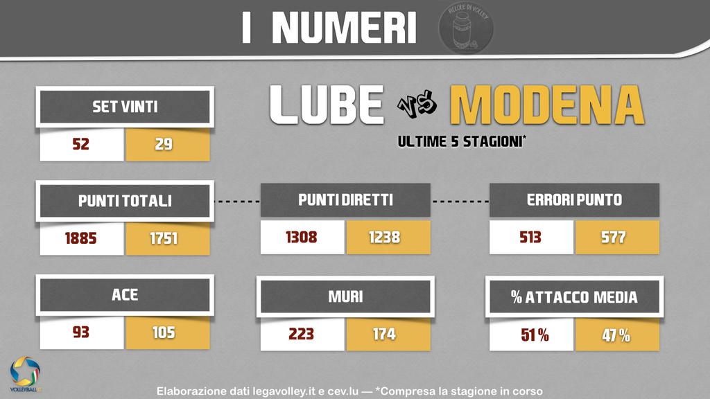 Il confronto tra le partite giocate nelle ultime 5 stagioni (20 tra 2013/14 e 2017/18).